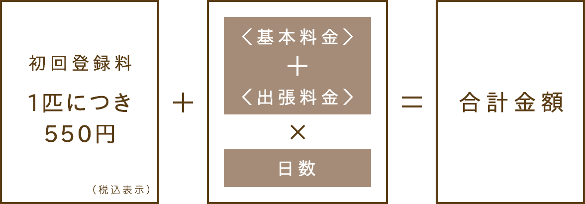 料金計算式